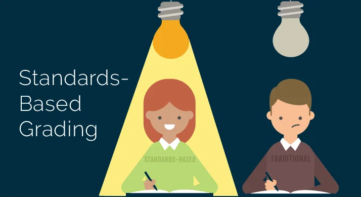 why standards based grading Doesn't work